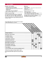 Предварительный просмотр 37 страницы Wolf Garten Cart OHV 2 Instruction Manual