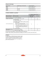 Preview for 20 page of Wolf Garten Compact plus 32 E Original Operating Instructions