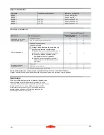 Preview for 65 page of Wolf Garten Compact plus 32 E Original Operating Instructions