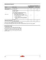 Preview for 75 page of Wolf Garten Compact plus 32 E Original Operating Instructions