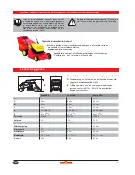 Предварительный просмотр 23 страницы Wolf Garten Esprit 40 E Instruction Manual