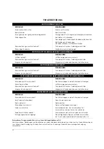 Предварительный просмотр 48 страницы Wolf Garten GT-S 2-31 Original Operating Instructions