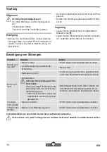 Предварительный просмотр 10 страницы Wolf Garten HS 50 E Original Operating Instructions