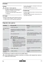 Предварительный просмотр 21 страницы Wolf Garten HS 50 E Original Operating Instructions