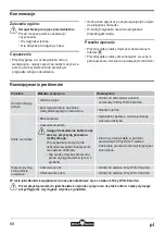 Предварительный просмотр 68 страницы Wolf Garten HS 50 E Original Operating Instructions