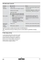 Предварительный просмотр 79 страницы Wolf Garten HS 50 E Original Operating Instructions