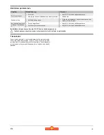 Preview for 33 page of Wolf Garten LI-ION POWER HSA 45 V Original Operating Instructions