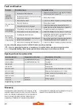 Preview for 22 page of Wolf Garten Li-ION POWER PSA 700 Original Operating Instructions