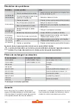 Preview for 31 page of Wolf Garten Li-ION POWER PSA 700 Original Operating Instructions