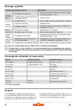 Preview for 50 page of Wolf Garten Li-ION POWER PSA 700 Original Operating Instructions