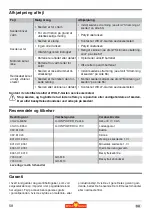 Preview for 58 page of Wolf Garten Li-ION POWER PSA 700 Original Operating Instructions