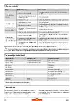 Preview for 66 page of Wolf Garten Li-ION POWER PSA 700 Original Operating Instructions