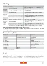 Preview for 74 page of Wolf Garten Li-ION POWER PSA 700 Original Operating Instructions