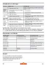 Preview for 82 page of Wolf Garten Li-ION POWER PSA 700 Original Operating Instructions