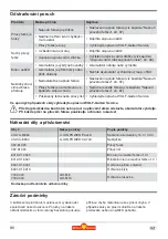 Preview for 90 page of Wolf Garten Li-ION POWER PSA 700 Original Operating Instructions