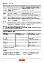 Preview for 117 page of Wolf Garten Li-ION POWER PSA 700 Original Operating Instructions