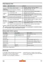 Preview for 135 page of Wolf Garten Li-ION POWER PSA 700 Original Operating Instructions