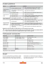 Preview for 172 page of Wolf Garten Li-ION POWER PSA 700 Original Operating Instructions