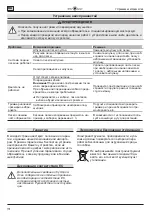 Preview for 178 page of Wolf Garten Lycos 40 M Series Original Operating Instructions