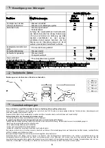 Предварительный просмотр 8 страницы Wolf Garten Premio 40 EAKF Instruction Manual