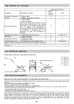 Предварительный просмотр 28 страницы Wolf Garten Premio 40 EAKF Instruction Manual