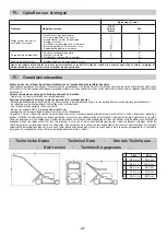 Предварительный просмотр 27 страницы Wolf Garten Premio 40 TM Instruction Manual