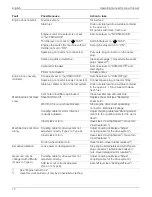 Preview for 16 page of Wolf Garten SF 61 E Operating Instructions Manual