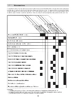 Предварительный просмотр 57 страницы Wolf Garten TRAC OHV 6 Instruction Manual