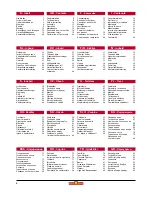 Preview for 6 page of Wolf Garten UV 28 EV Instruction Manual