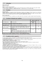 Preview for 12 page of Wolf Garten UV 28 EVK Instruction Manual