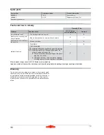 Предварительный просмотр 13 страницы Wolf Garten UV 32 EV Original Operating Instructions