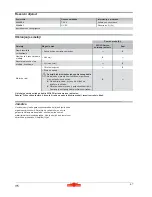 Preview for 57 page of Wolf Garten UV 32 EV Original Operating Instructions