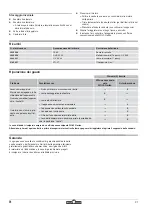 Preview for 21 page of Wolf Garten UV 35 B Original Operating Instructions