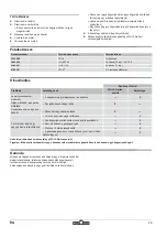 Preview for 49 page of Wolf Garten UV 35 B Original Operating Instructions