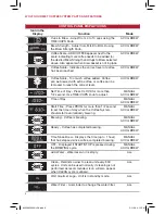 Предварительный просмотр 8 страницы Wolf Gourmet WGCM100S User Manual