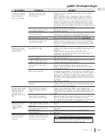 Preview for 91 page of Wolf Steel Bayfield GDS25NA-1 Installation And Operation Manual