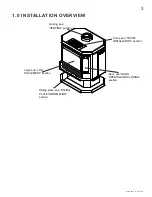 Preview for 3 page of Wolf Steel Continental Fireplace CDVS500P Installation And Operating Instructions Manual