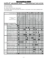 Preview for 2 page of Wolf 1200154 Troubleshooting Manual