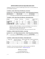 Preview for 3 page of Wolf ATEX 400VA Operation And Maintenance Instructions