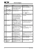 Предварительный просмотр 42 страницы Wolf BML Operating Instructions Manual