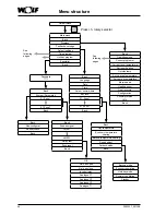 Предварительный просмотр 48 страницы Wolf BML Operating Instructions Manual