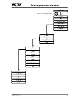 Предварительный просмотр 49 страницы Wolf BML Operating Instructions Manual