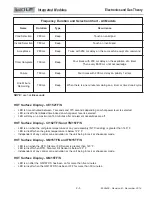 Preview for 13 page of Wolf CE152TF/S Technical & Service Manual