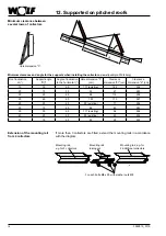 Preview for 16 page of Wolf CFK-1 Installation, Operating And Maintenance Instructions