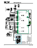 Preview for 70 page of Wolf CGB-11 Installation Instructions Manual