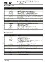 Предварительный просмотр 37 страницы Wolf CGB-2 Series Installation Instructions For Contractors