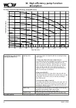 Предварительный просмотр 66 страницы Wolf CGB-2 Series Installation Instructions For Contractors