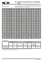 Предварительный просмотр 88 страницы Wolf CGB-2 Series Installation Instructions For Contractors