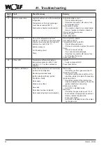 Предварительный просмотр 90 страницы Wolf CGB-2 Series Installation Instructions For Contractors