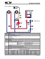 Preview for 52 page of Wolf CGB-35 Installation Instructions Manual